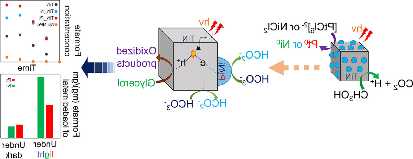 Refractory Plasmonic Transition diagram 2